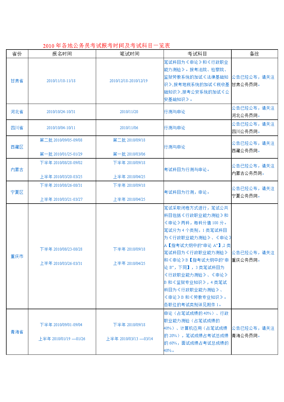 公务员报考全貌一览表