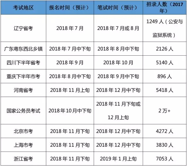 全面解析各省公务员考试时间表及备考指南