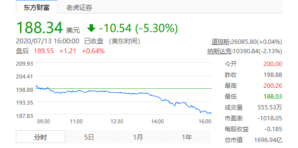 高盛上调Salesforce目标价，企业价值重塑与市场前景展望展望积极未来