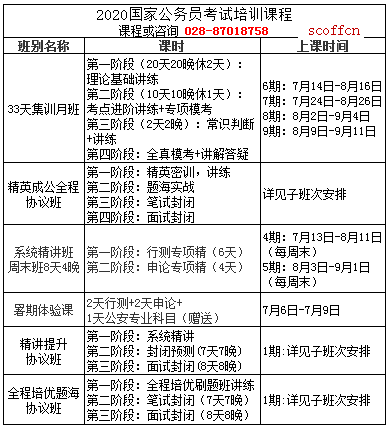 公务员考试辅导机构选择指南，哪个机构更适合你？