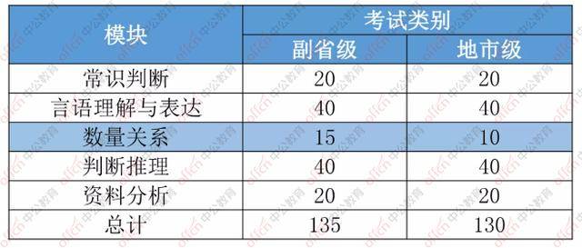 国考行测，时间管理、题目策略与应对技巧