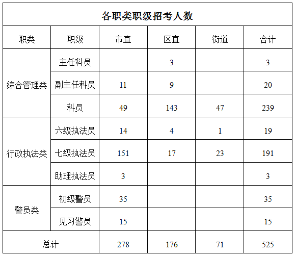 数据可视化 第138页