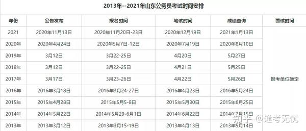 备战指南，2024年下半年省考时间一览表