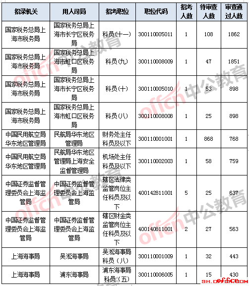 23年国考岗位表全面解析与概览