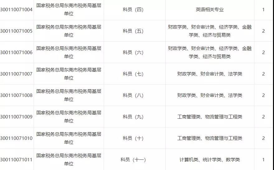 2023年国考职位表xls文件下载及分析指南