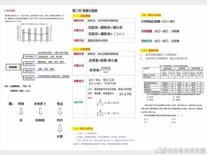 行测知识点总结大全（最新版 2023年梳理）