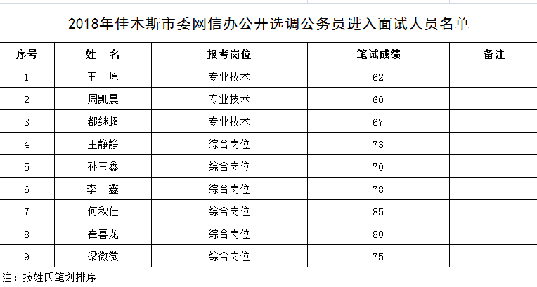 公务员笔试成绩公示名单揭晓，考生们的荣耀时刻