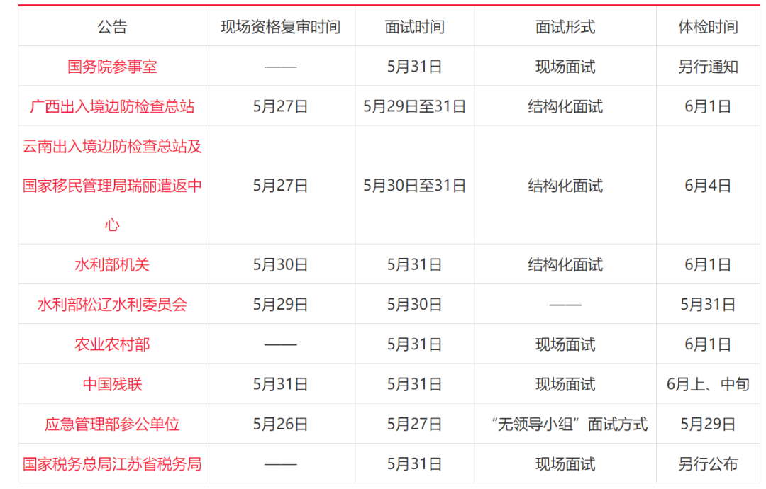 2021年公务员政审最新动态揭晓，启动了吗？