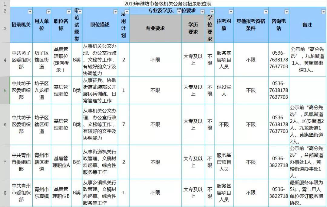 公务员职位表查询指南，全面解析如何查找公务员职位表