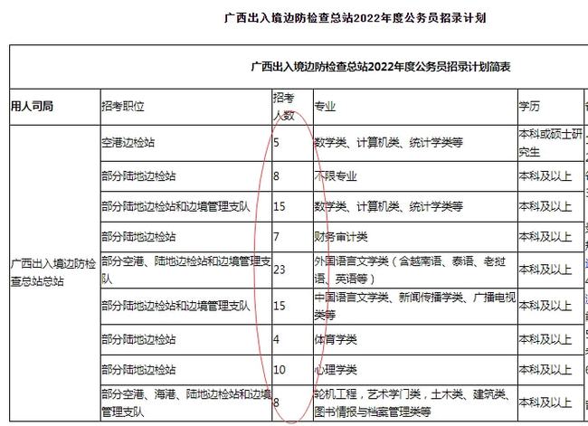 下载2022年国考岗位职位表指南