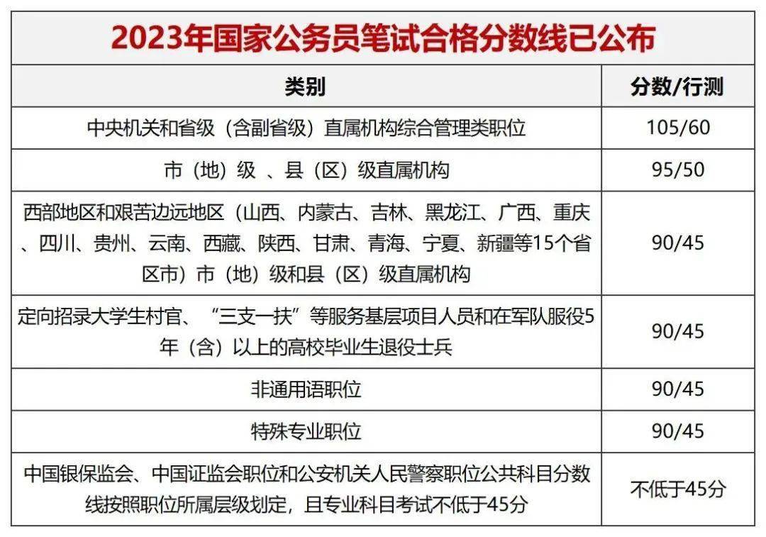 国考2024各地区考试录取分数全面解析