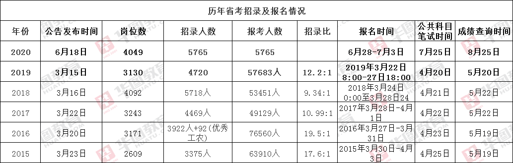 公务员考试职位表下载与应用策略指南