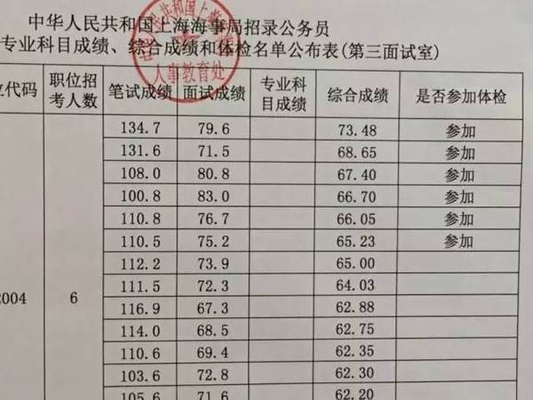 公务员考试往年成绩查询全面解析攻略