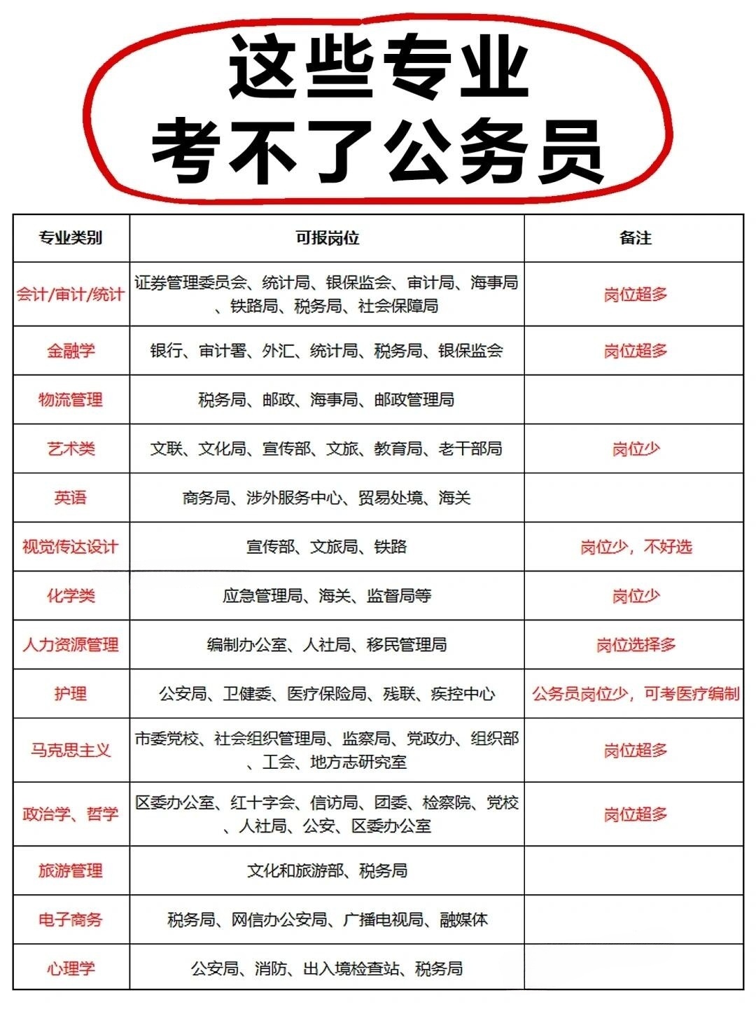 公务员考试科目全面解读及备考策略指南