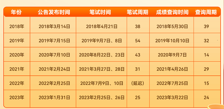 面向未来的视角，关于公务员考试时间的研究与探讨——以2024年为例