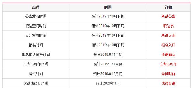 华图公务员考试职位表查询，一站式解决方案与全面深度解析