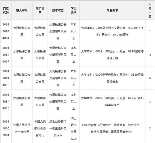 公务员招考岗位职位表概览，揭示其关键性与重要性