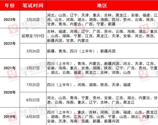 四川面试后公示总成绩揭秘，全面解读面试成绩公示流程