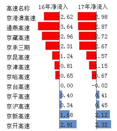 北京交通委拥堵指数消失背后的城市智慧交通管理成效与面临的挑战