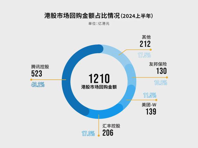 中国海油未来回购计划及展望值得期待