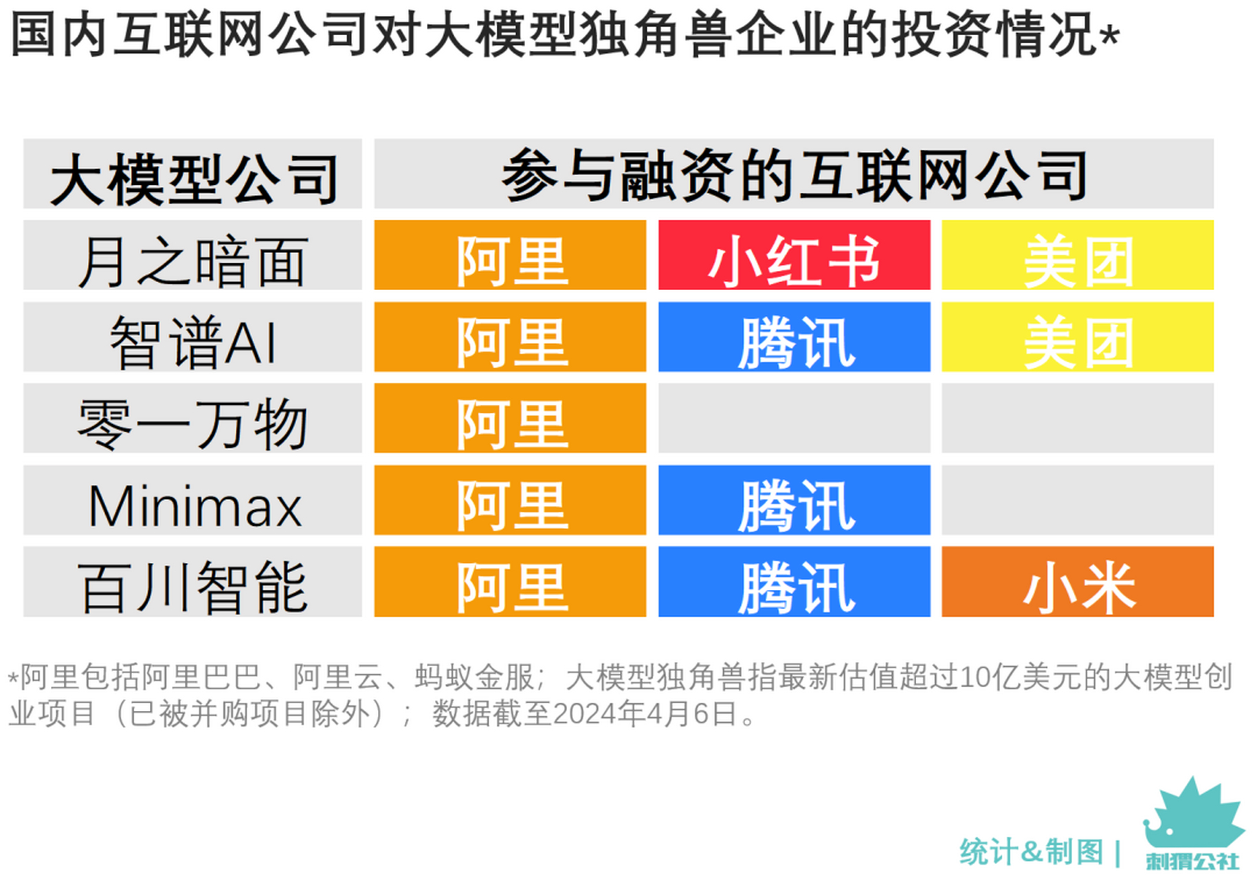 阿里大模型负责人跳槽字节，跨界人才流动背后的深度洞察