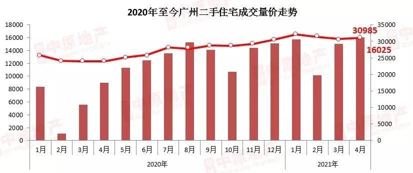 广州楼市新政，工薪群体的机遇与挑战并存的新时代