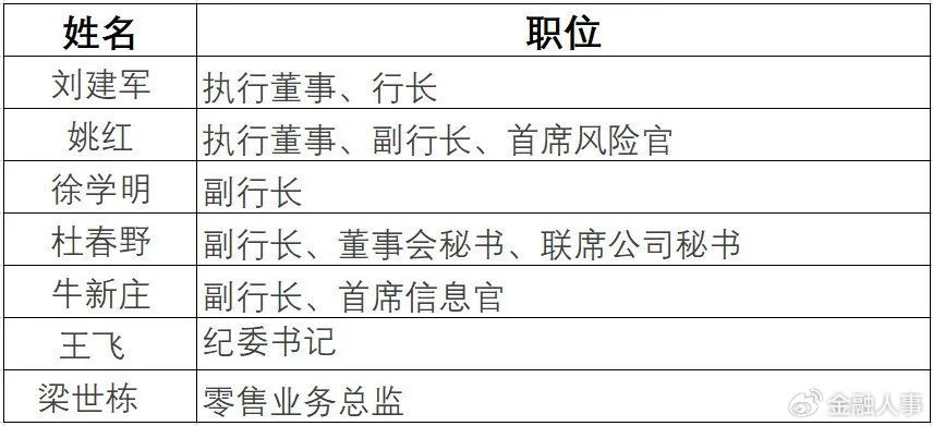 邮储银行总行人事调整重塑领导团队，展望未来新篇章