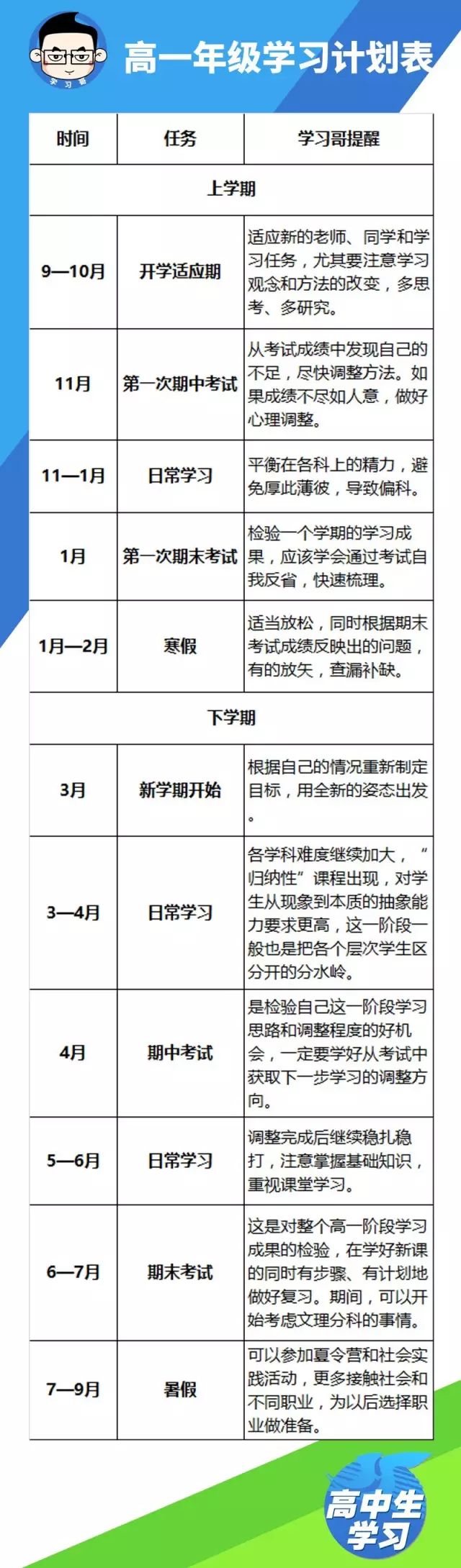 高效备考计划，通往有序成功的关键之路