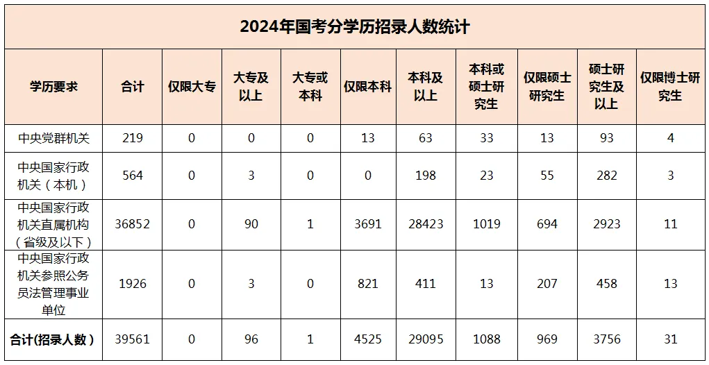 国考岗位表2025年概览，机遇与挑战并存解析