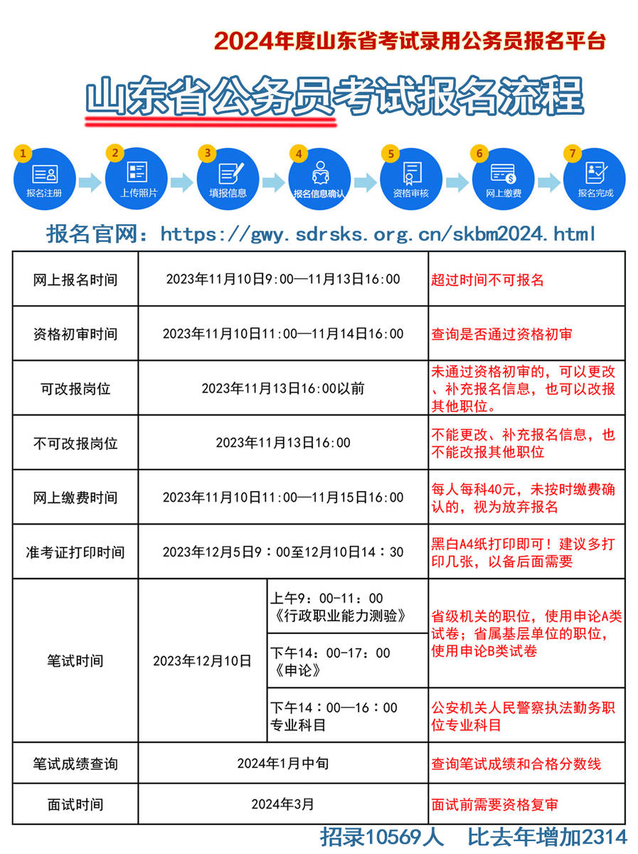 公务员考试报名全程解析，从准备到成功之道