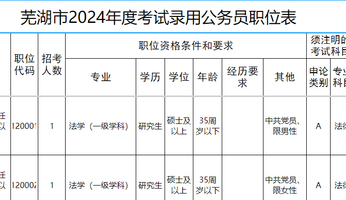 公务员考试2024新要求，挑战与机遇并存