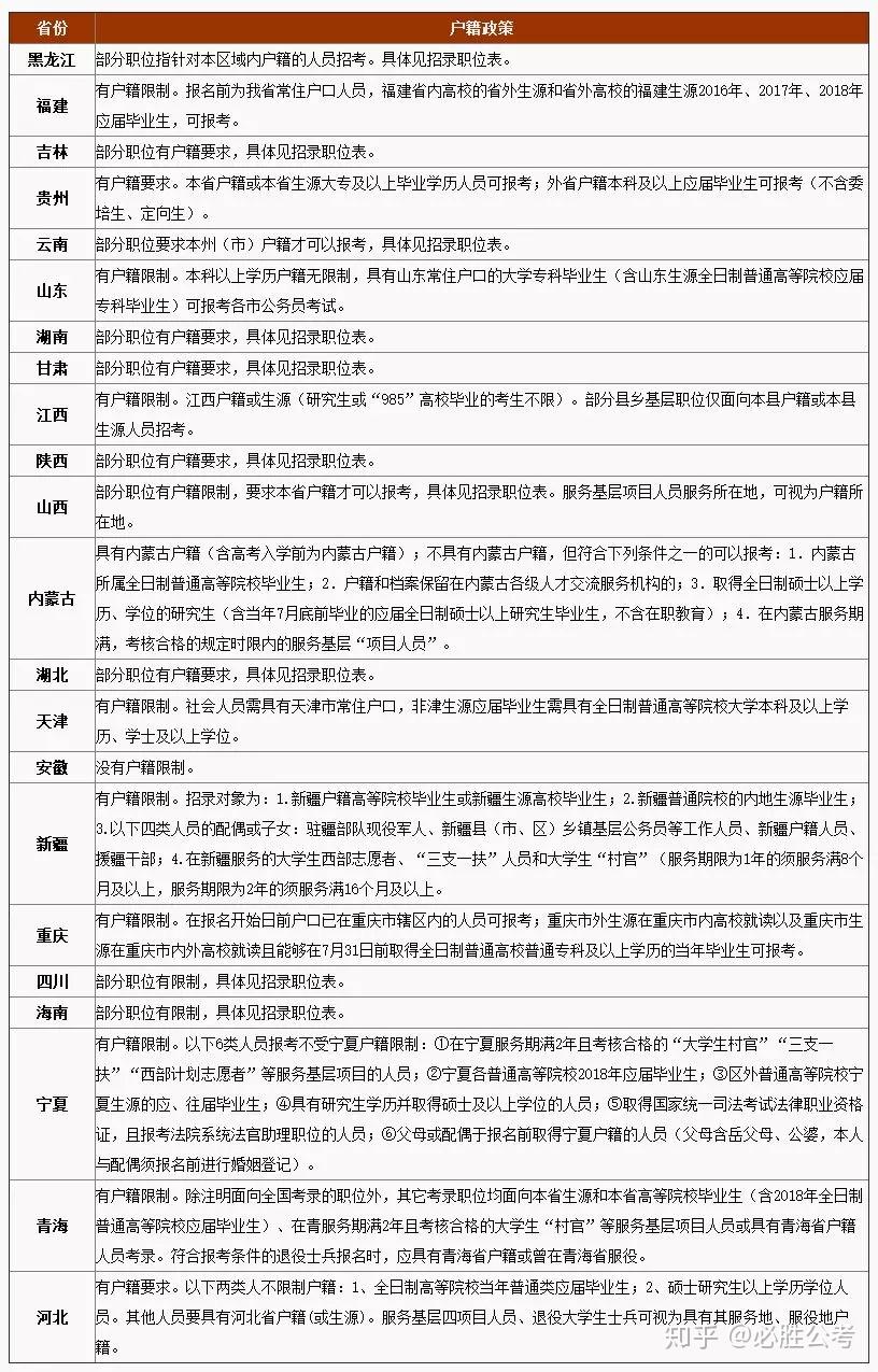 公务员考试最新政策解读与影响分析，政策调整及其影响探讨