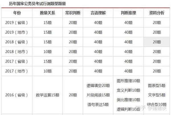 公务员申论分数深度解析与探讨