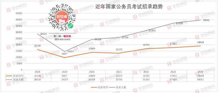 2024年公务员岗位招录表全面解析