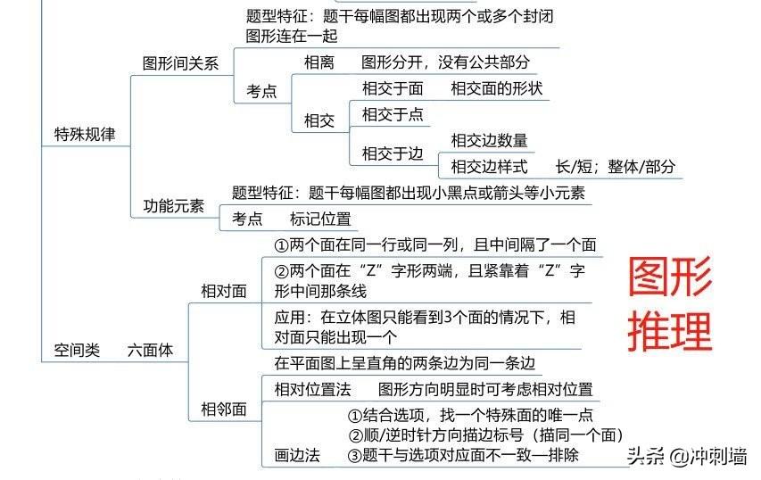 公务员考试题型分数详解解析