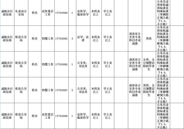 公务员调剂职位对照表详解，解读与应用指南