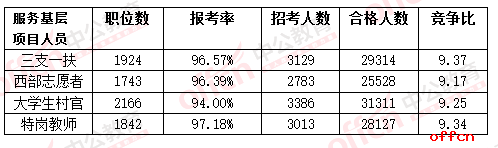 公务员考试，挑战与机遇并存的成功几率探讨