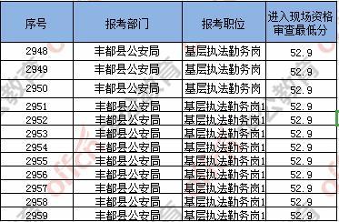 公务员报考成绩查询指南，步骤、问题与解决方案全解析