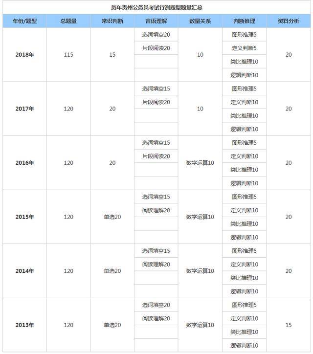 公务员考试笔试成绩计算方法解析