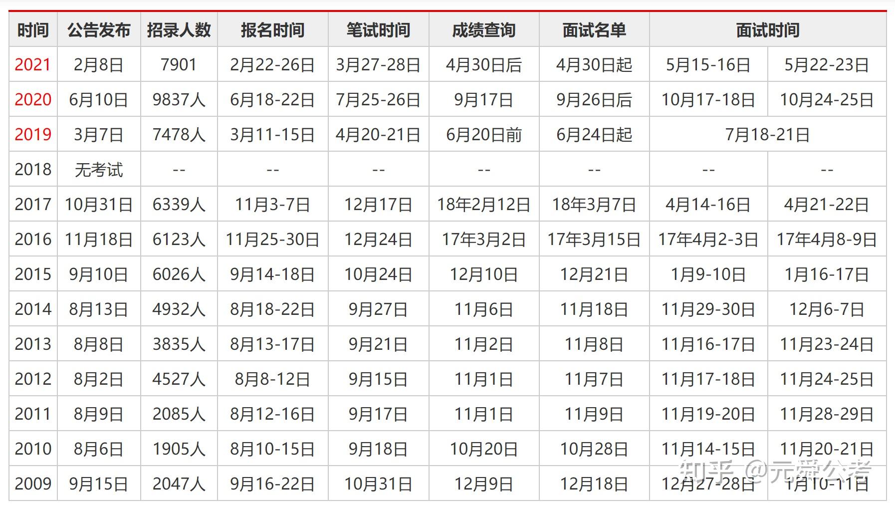 公务员考试备考攻略，高效时间安排与实战策略指南