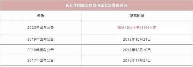 国家公务员考试时间解析，考试月份指南与备考策略全攻略