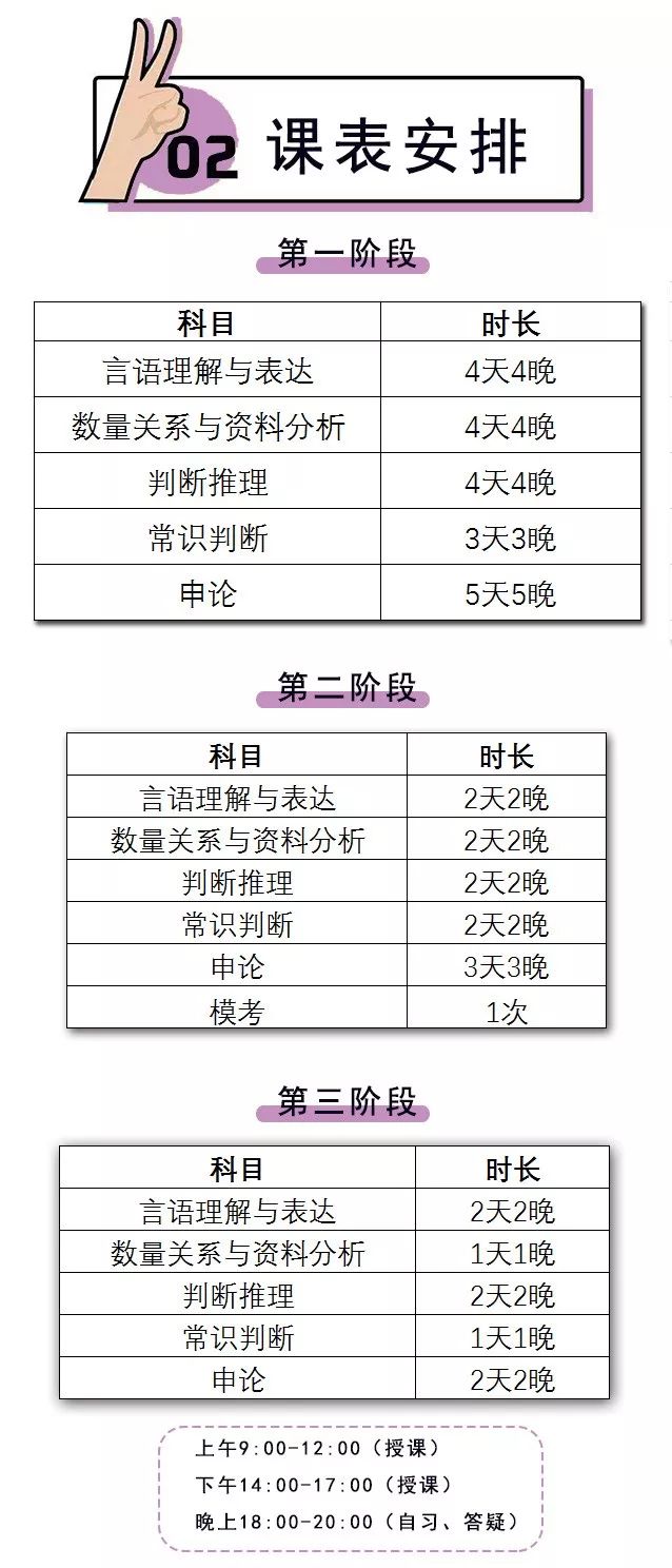 国考题型时间分配策略指南