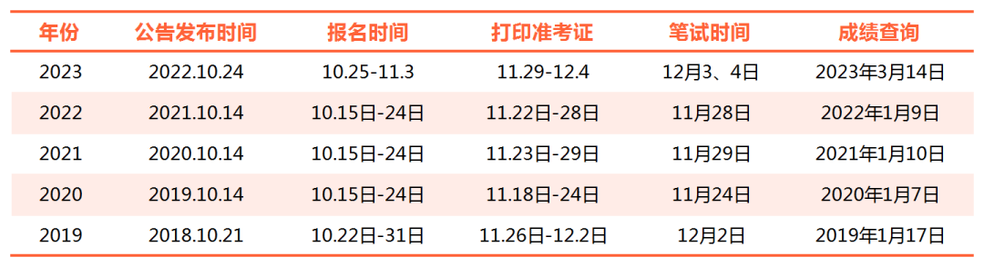 2024年公务员考试时间概览及解读