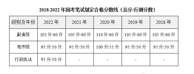 国家公务员成绩比例解读及探讨