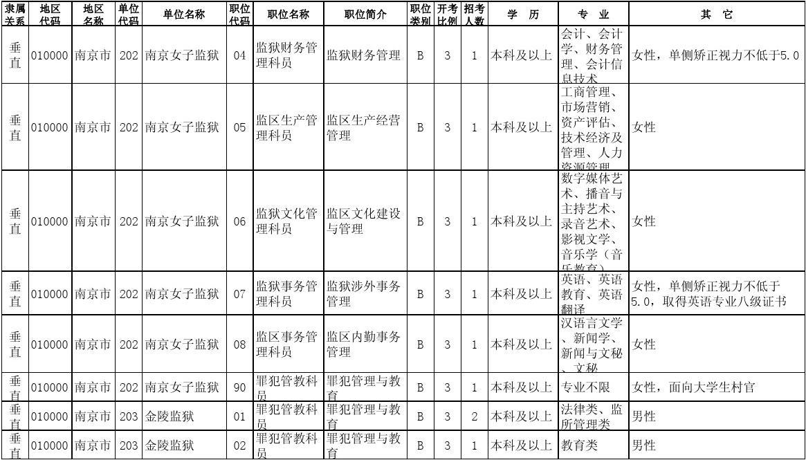 国家公务员考试职位表深度解析与策略应用指南