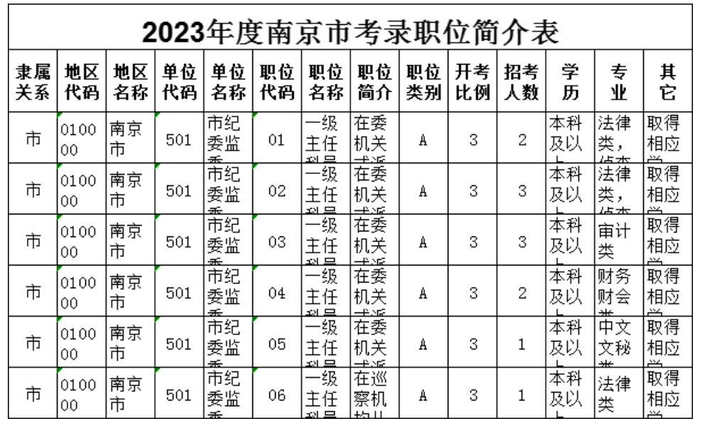 2024年公考职位表展望与策略解析