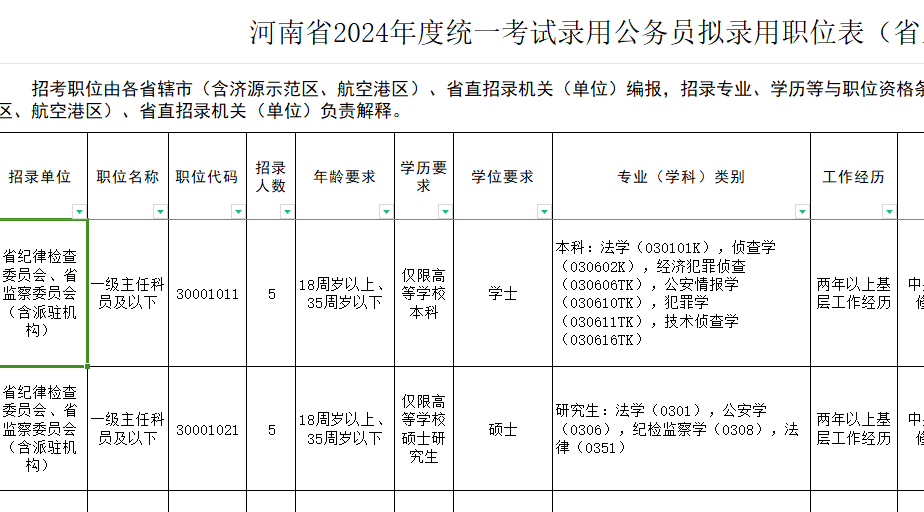 公务员岗位招录表，揭示职业机遇与选择的重要性