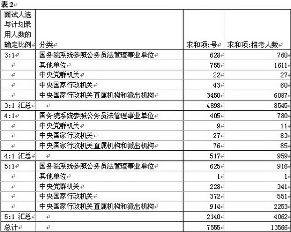 公务员考试录取比例，挑战与机遇的并存之路