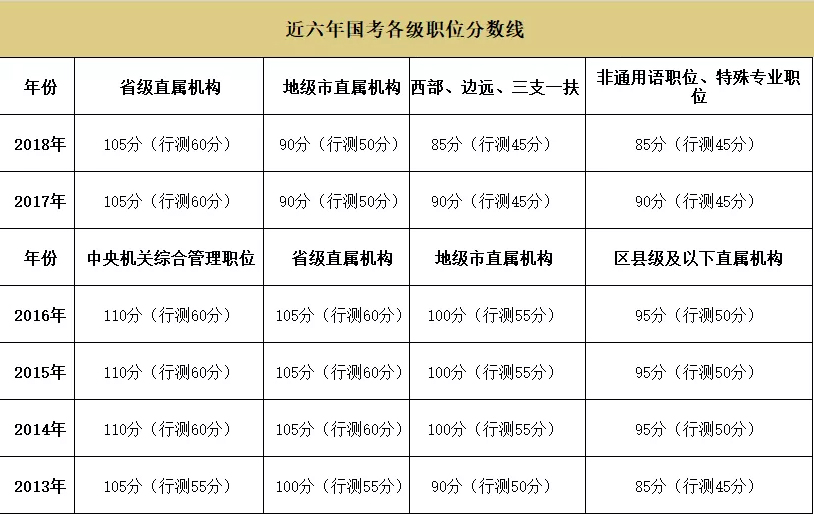 公务员考试分值对照表详解，解读与应用指南