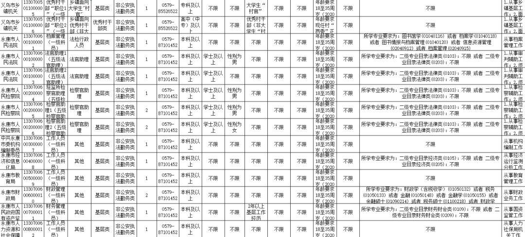 公务员省考报名时间及备考策略详解